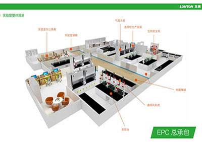 实验室家具系统设备